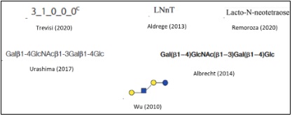nommage_oligosaccharide