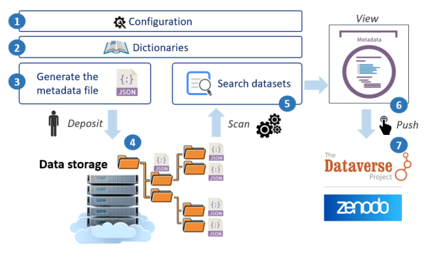 overview_steps_maggot